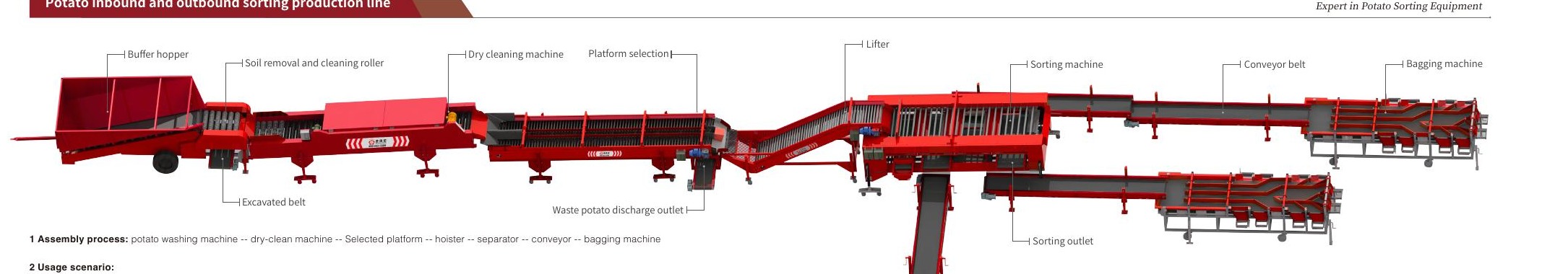 Goldilocks potato sorting production line